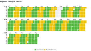 The Importance of Rich Data Visualizations